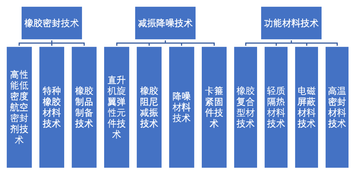 管家婆网店